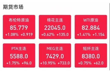 電價飆升，最高漲幅50%！原料一片紅火漲個不停！