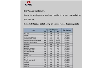 外貿企業(yè)的噩夢：不出意外，海運費還要漲！