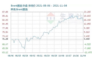 市場會買單嗎？原油暴跌，創(chuàng)兩個月最大跌幅！滌絲暴跌500-600！
