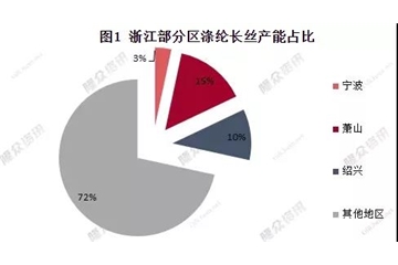 物流限了、下游關了！疫情、需求“雙殺”，滌綸長絲：你的碼要變“紅”了！