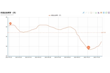 印染廠停止收胚，要放長(zhǎng)假了！福建、浙江、廣東有染廠紛紛發(fā)布通知